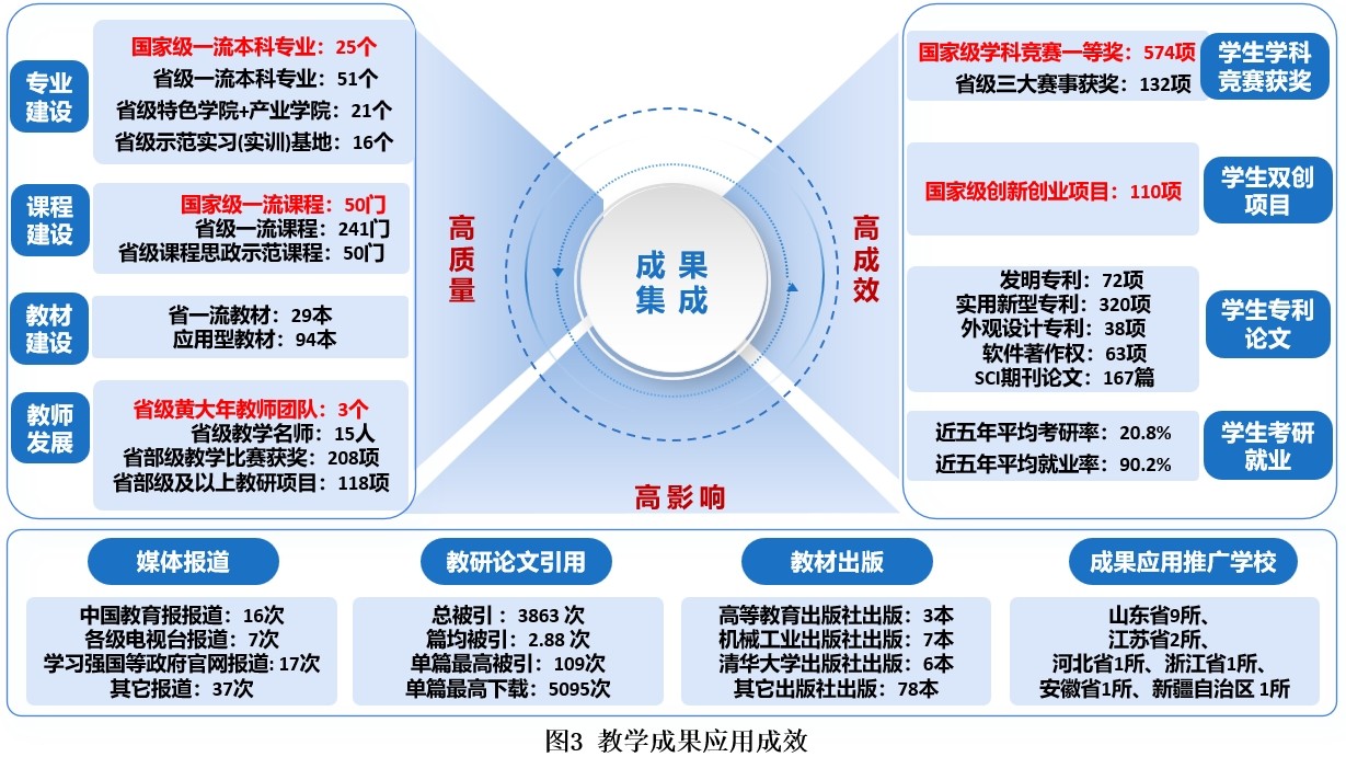 图3 图3