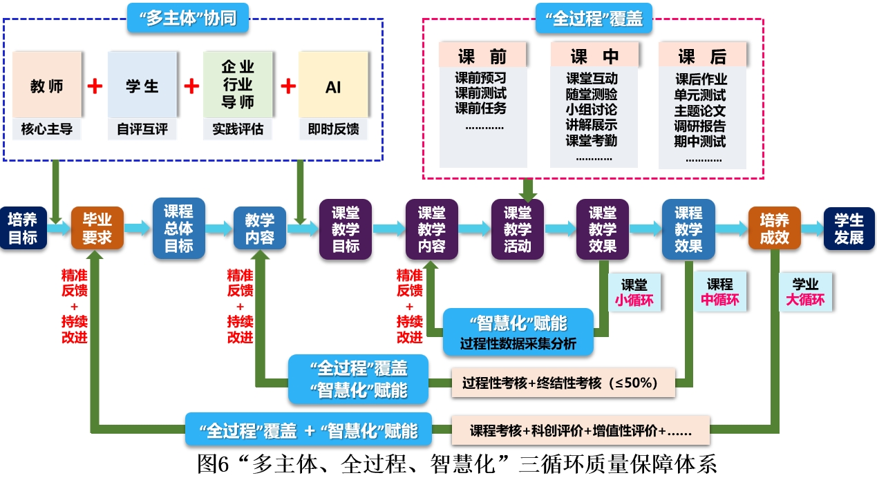 图6